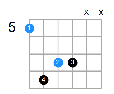 Asus4#5 Chord